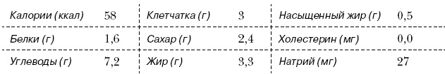 Омни диета Омни диета