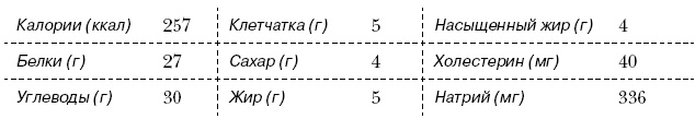 Омни диета Омни диета