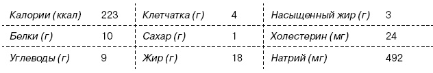 Омни диета Омни диета