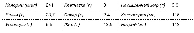 Омни диета Омни диета