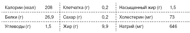 Омни диета Омни диета