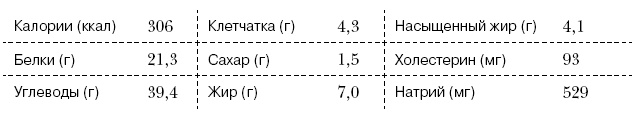 Омни диета Омни диета