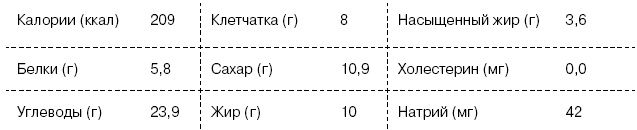 Омни диета Омни диета