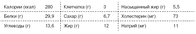 Омни диета Омни диета