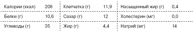 Омни диета Омни диета