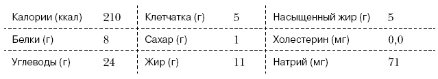 Омни диета Омни диета