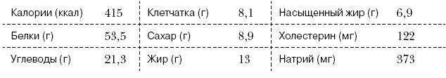 Омни диета Омни диета