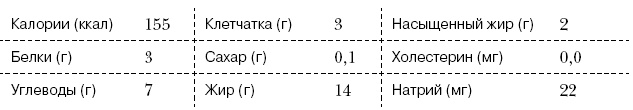 Омни диета Омни диета