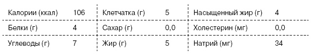 Омни диета Омни диета
