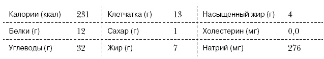 Омни диета Омни диета