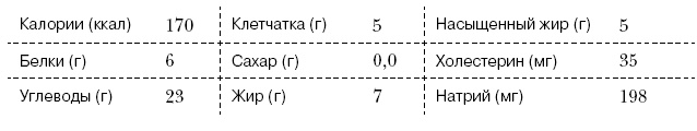Омни диета Омни диета
