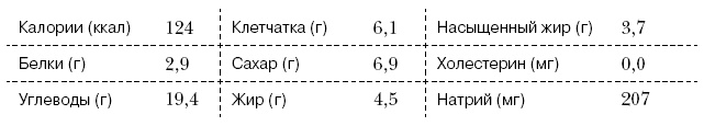 Омни диета Омни диета