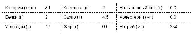 Омни диета Омни диета