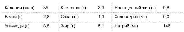 Омни диета Омни диета