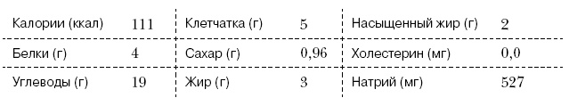 Омни диета Омни диета