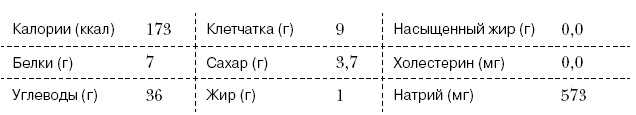 Омни диета Омни диета