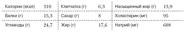 Омни диета Омни диета