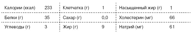 Омни диета Омни диета