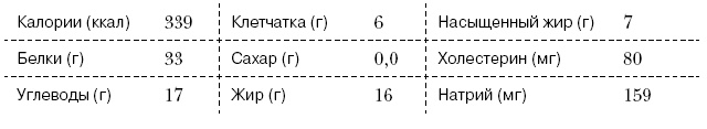 Омни диета Омни диета