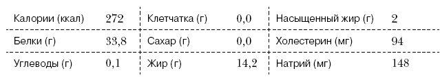 Омни диета Омни диета