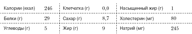 Омни диета Омни диета