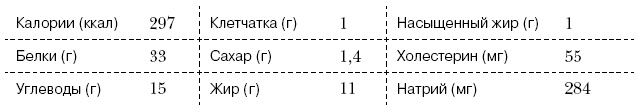 Омни диета Омни диета