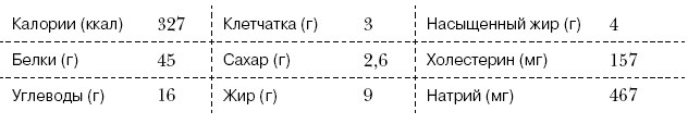 Омни диета Омни диета