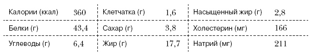 Омни диета Омни диета
