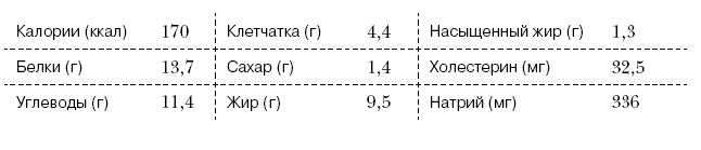 Омни диета Омни диета