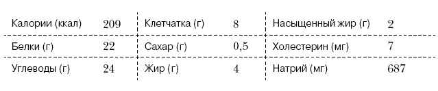 Омни диета Омни диета