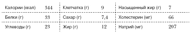 Омни диета Омни диета