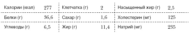 Омни диета Омни диета