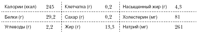 Омни диета Омни диета