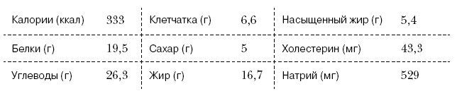 Омни диета Омни диета
