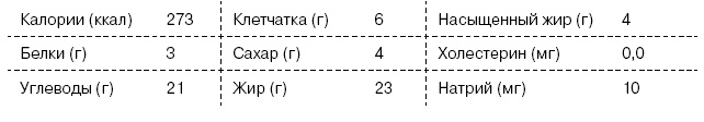 Омни диета Омни диета