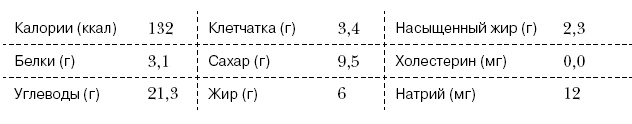 Омни диета Омни диета