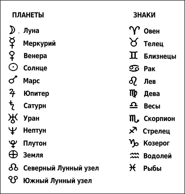 Натальная астрология Натальная астрология