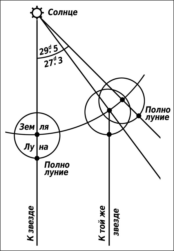 Натальная астрология Натальная астрология
