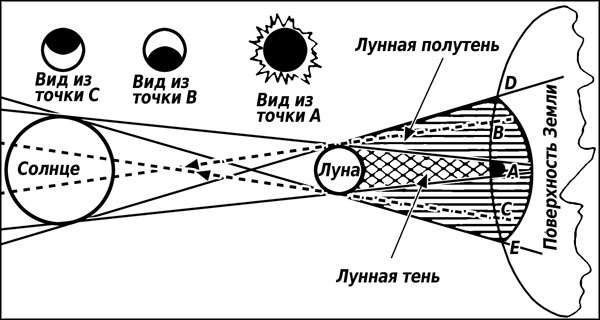 Натальная астрология Натальная астрология