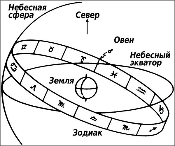 Натальная астрология Натальная астрология