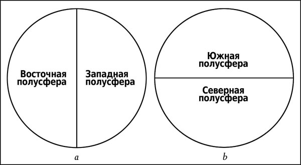 Натальная астрология Натальная астрология