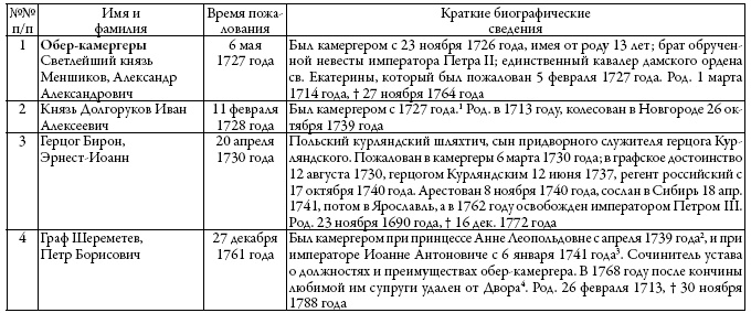 Двор русских императоров в его прошлом и настоящем Двор русских императоров в его прошлом и настоящем