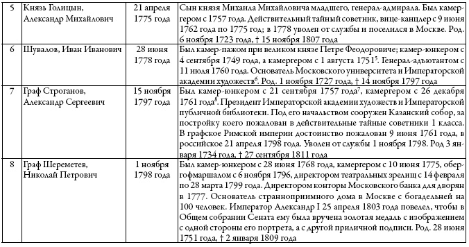 Двор русских императоров в его прошлом и настоящем Двор русских императоров в его прошлом и настоящем