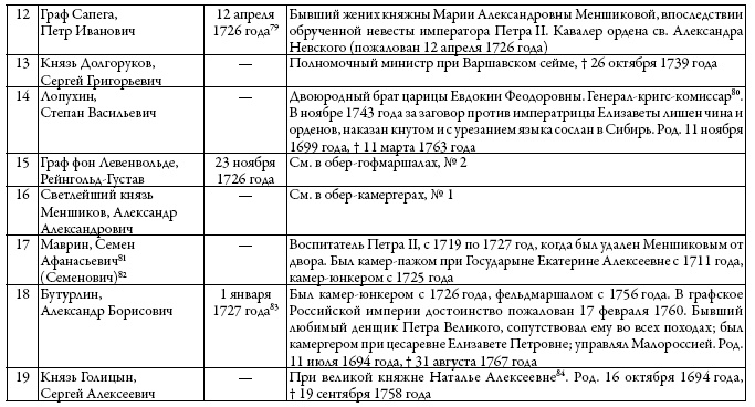 Двор русских императоров в его прошлом и настоящем Двор русских императоров в его прошлом и настоящем