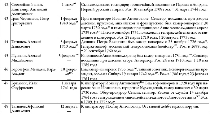 Двор русских императоров в его прошлом и настоящем Двор русских императоров в его прошлом и настоящем