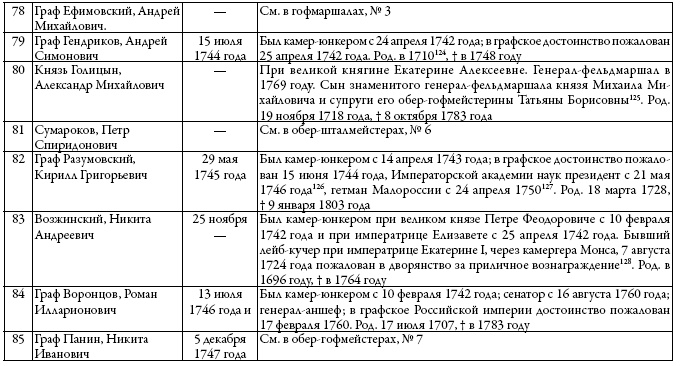 Двор русских императоров в его прошлом и настоящем Двор русских императоров в его прошлом и настоящем