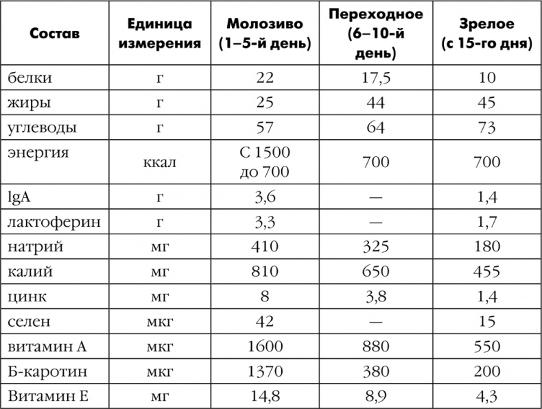 Я мама первый год. Книга о счастливом материнстве Я мама первый год. Книга о счастливом материнстве