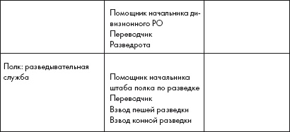 Восставшие из пепла. Как Красная Армия 1941 года превратилась в Армию Победы