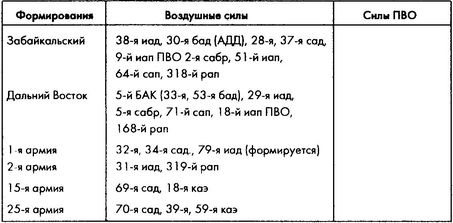 Колосс поверженный. Красная Армия в 1941 году Колосс поверженный. Красная Армия в 1941 году