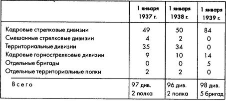 Колосс поверженный. Красная Армия в 1941 году Колосс поверженный. Красная Армия в 1941 году